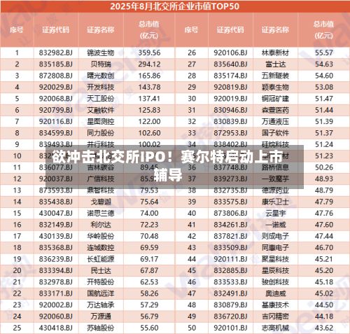 欲冲击北交所IPO！赛尔特启动上市辅导-第2张图片