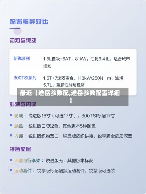 最近【途岳参数配,途岳参数配置详细】-第2张图片