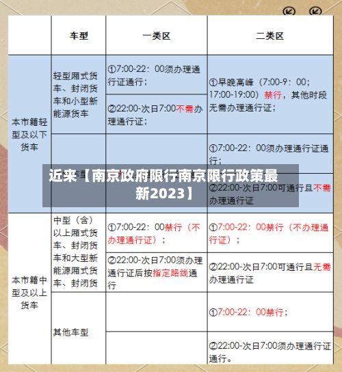近来【南京政府限行南京限行政策最新2023】