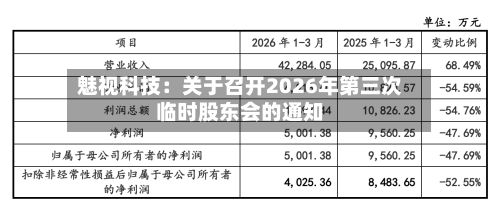 魅视科技：关于召开2026年第三次临时股东会的通知