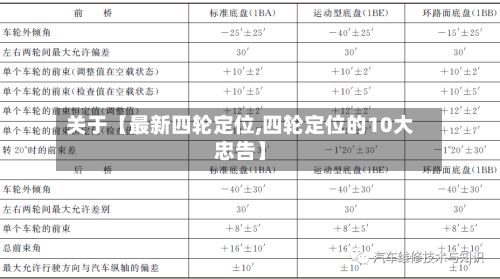 关于【最新四轮定位,四轮定位的10大忠告】-第2张图片