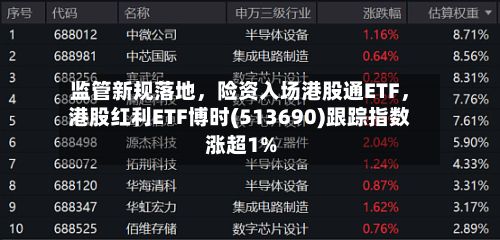 监管新规落地，险资入场港股通ETF	，港股红利ETF博时(513690)跟踪指数涨超1%-第2张图片