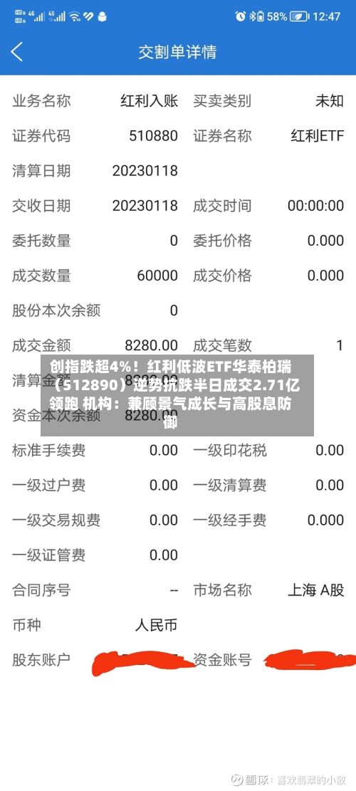 创指跌超4%！红利低波ETF华泰柏瑞（512890）逆势抗跌半日成交2.71亿领跑 机构：兼顾景气成长与高股息防御