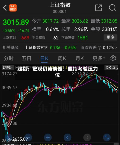 股指：宏观仍待明朗，股指考验压力位-第3张图片