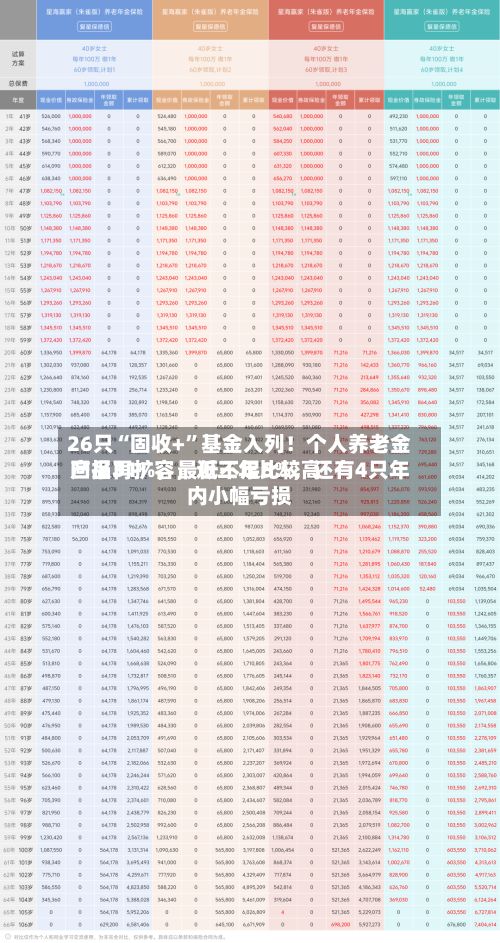 26只“固收+”基金入列！个人养老金产品再扩容，近三年比较高回报31%	，最低不足8%，还有4只年内小幅亏损-第2张图片