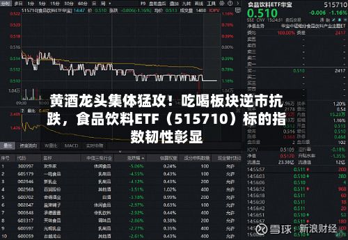黄酒龙头集体猛攻！吃喝板块逆市抗跌	，食品饮料ETF（515710）标的指数韧性彰显-第3张图片