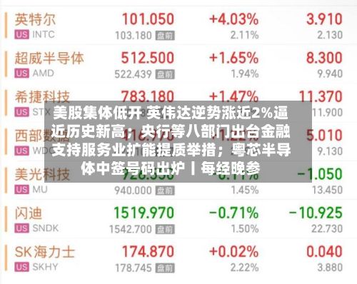 美股集体低开 英伟达逆势涨近2%逼近历史新高；央行等八部门出台金融支持服务业扩能提质举措；粤芯半导体中签号码出炉丨每经晚参-第3张图片