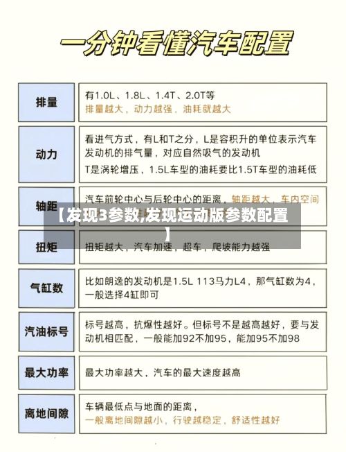 【发现3参数,发现运动版参数配置】