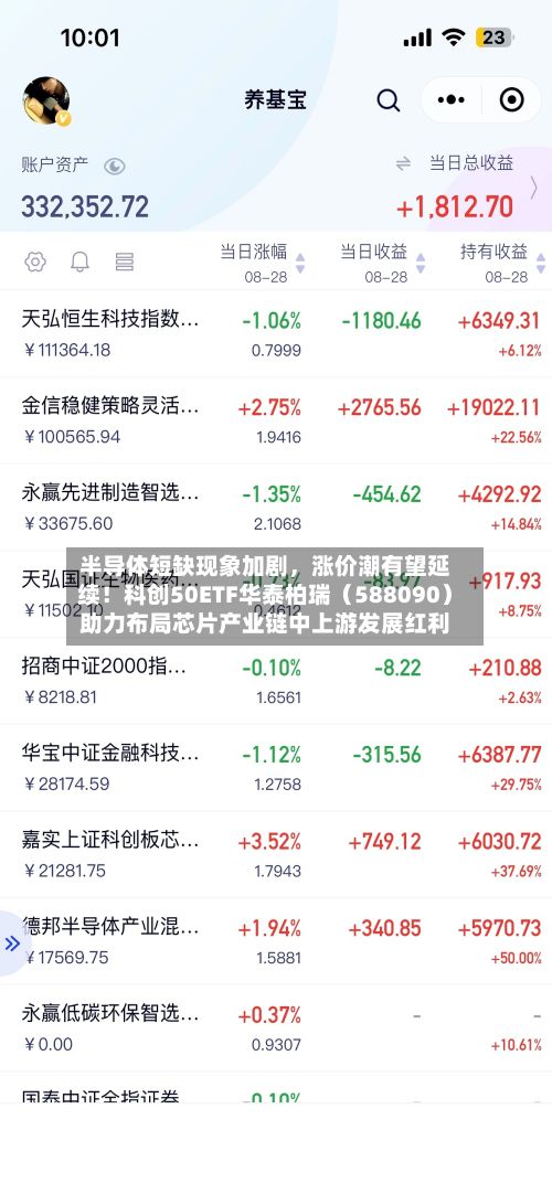 半导体短缺现象加剧，涨价潮有望延续！科创50ETF华泰柏瑞（588090）助力布局芯片产业链中上游发展红利-第3张图片