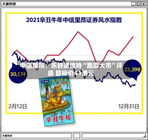中信里昂：乐舒适维持“跑赢大市”评级 目标价41港元-第2张图片