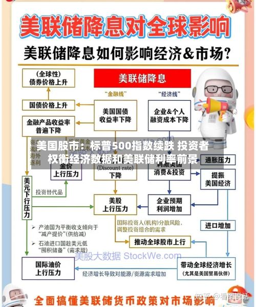 美国股市：标普500指数续跌 投资者权衡经济数据和美联储利率前景-第2张图片