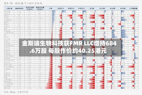金斯瑞生物科技获FMR LLC增持684.6万股 每股作价约40.25港元-第1张图片