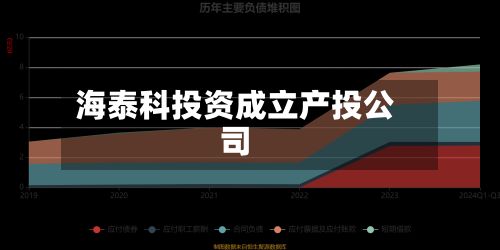 海泰科投资成立产投公司-第1张图片