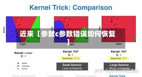 近来【参数c参数错误如何恢复】-第1张图片