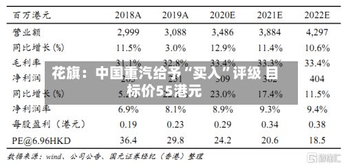 花旗：中国重汽给予“买入	”评级 目标价55港元-第2张图片