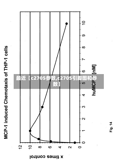 最近【c2705参数,c2705引脚图和参数】-第1张图片