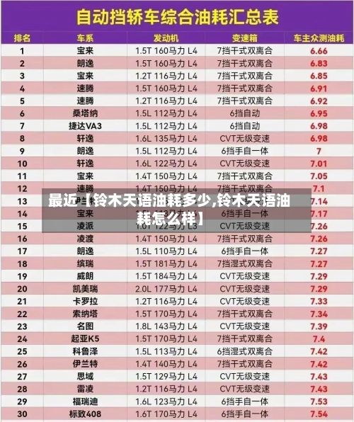 最近【铃木天语油耗多少,铃木天语油耗怎么样】-第2张图片