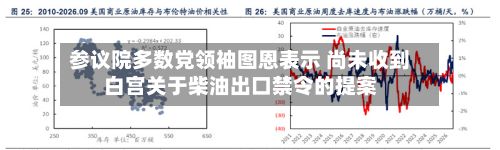 参议院多数党领袖图恩表示 尚未收到白宫关于柴油出口禁令的提案
