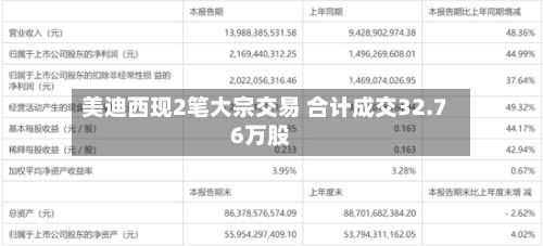 美迪西现2笔大宗交易 合计成交32.76万股