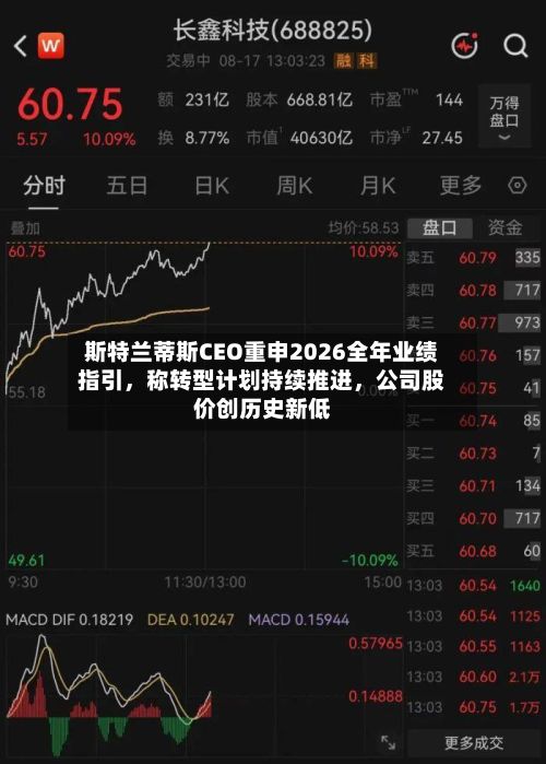 斯特兰蒂斯CEO重申2026全年业绩指引，称转型计划持续推进，公司股价创历史新低