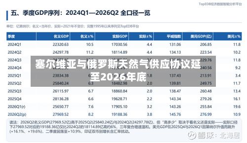 塞尔维亚与俄罗斯天然气供应协议延至2026年底