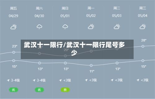 武汉十一限行/武汉十一限行尾号多少