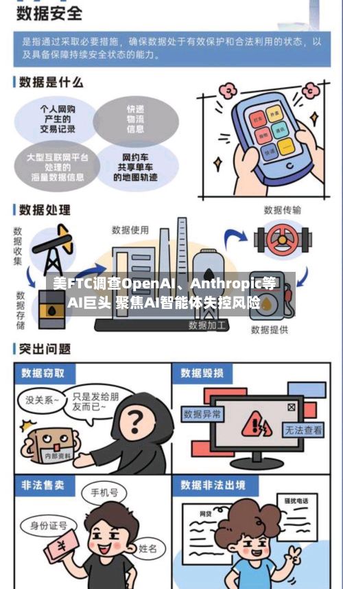 美FTC调查OpenAI、Anthropic等AI巨头 聚焦AI智能体失控风险