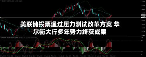 美联储投票通过压力测试改革方案 华尔街大行多年努力终获成果