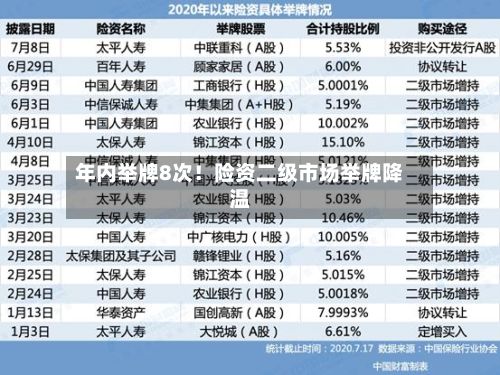 年内举牌8次！险资二级市场举牌降温