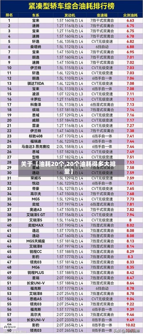关于【油耗20个,20个油耗得多大排量】-第2张图片