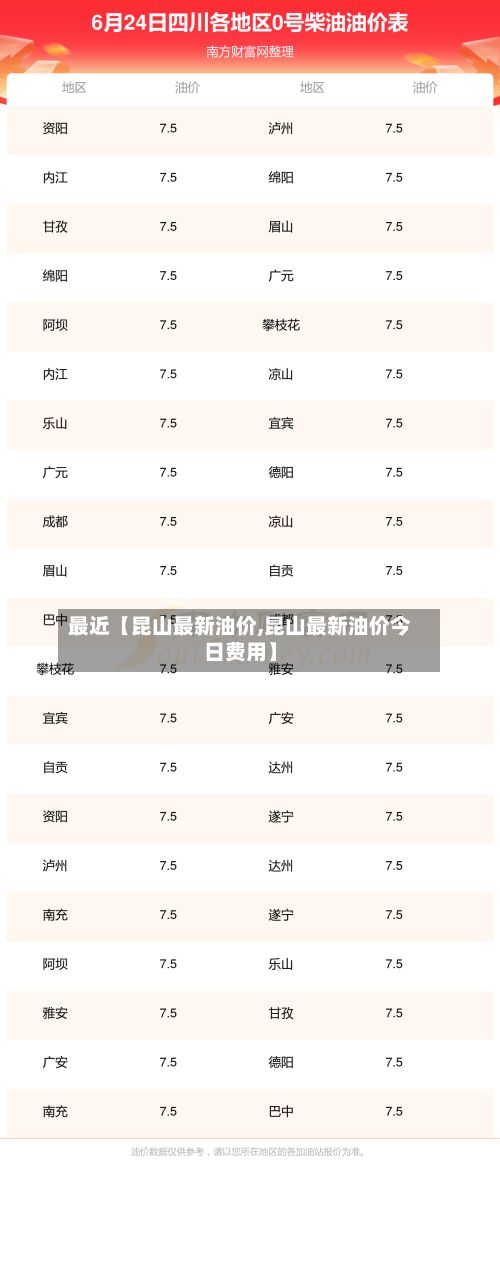 最近【昆山最新油价,昆山最新油价今日费用】-第3张图片