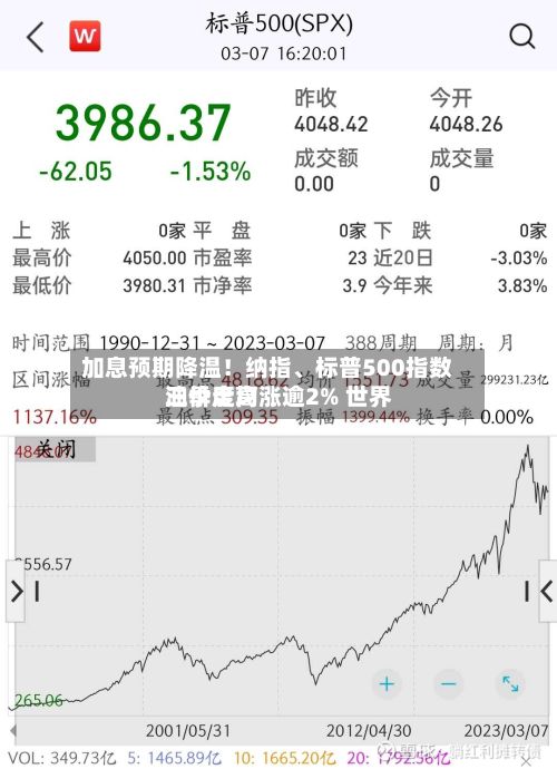 加息预期降温！纳指	、标普500指数三季度均涨逾2% 世界油价走高-第2张图片