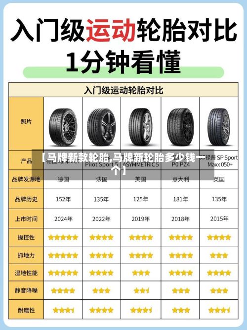 【马牌新款轮胎,马牌新轮胎多少钱一个】-第1张图片