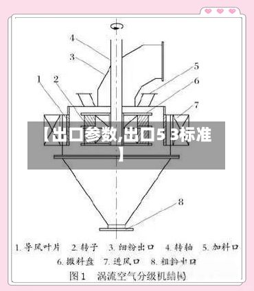 【出口参数,出口5 3标准】-第1张图片