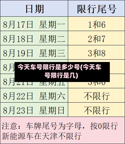 今天车号限行是多少号(今天车号限行是几)-第2张图片