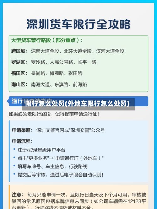 限行怎么处罚(外地车限行怎么处罚)