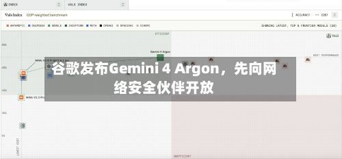 谷歌发布Gemini 4 Argon，先向网络安全伙伴开放