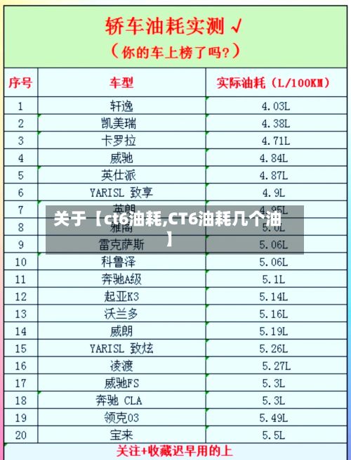 关于【ct6油耗,CT6油耗几个油】-第2张图片