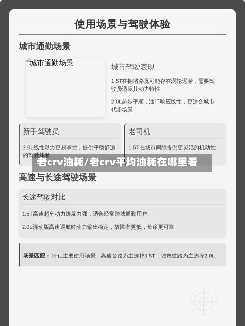 老crv油耗/老crv平均油耗在哪里看-第2张图片