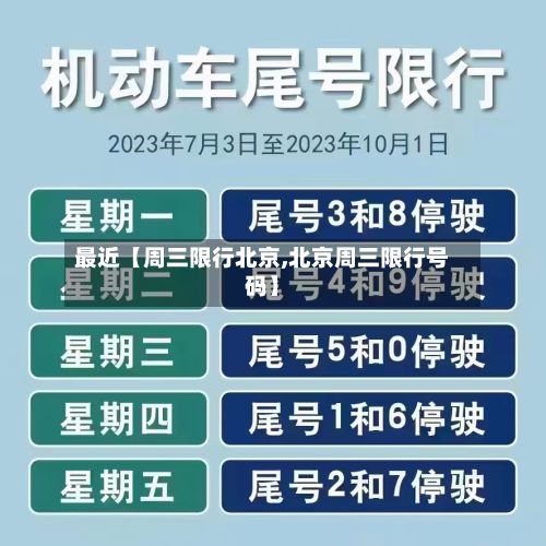 最近【周三限行北京,北京周三限行号码】