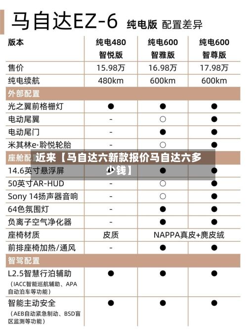近来【马自达六新款报价马自达六多少钱】-第1张图片