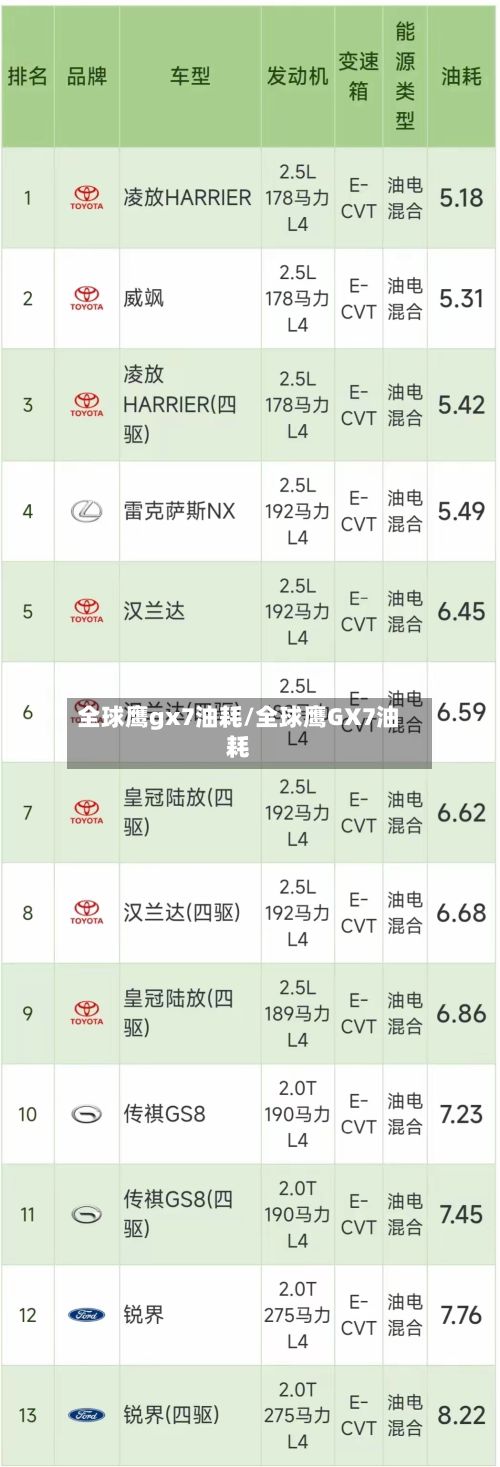 全球鹰gx7油耗/全球鹰GX7油耗-第1张图片
