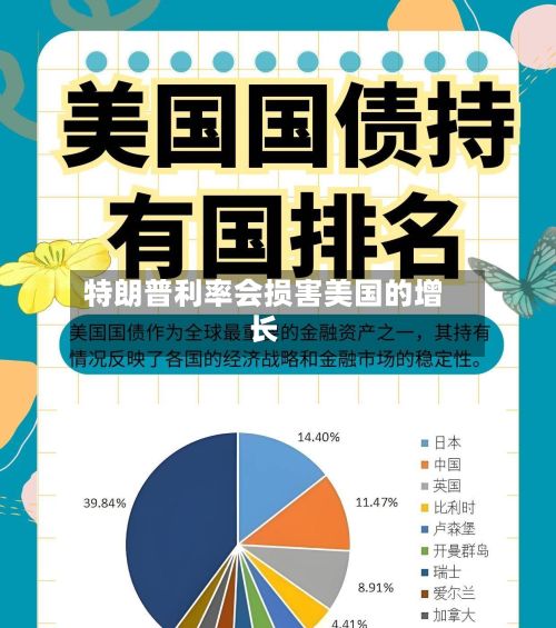 特朗普利率会损害美国的增长