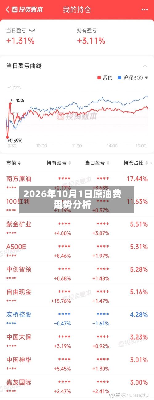 2026年10月1日原油费用
走势分析-第1张图片