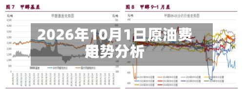 2026年10月1日原油费用
走势分析-第2张图片
