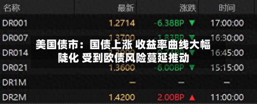 美国债市:国债上涨 收益率曲线大幅陡化 受到欧债风险蔓延推动-第2张图片