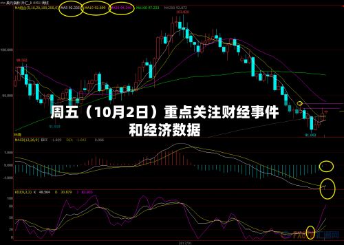 周五（10月2日）重点关注财经事件和经济数据