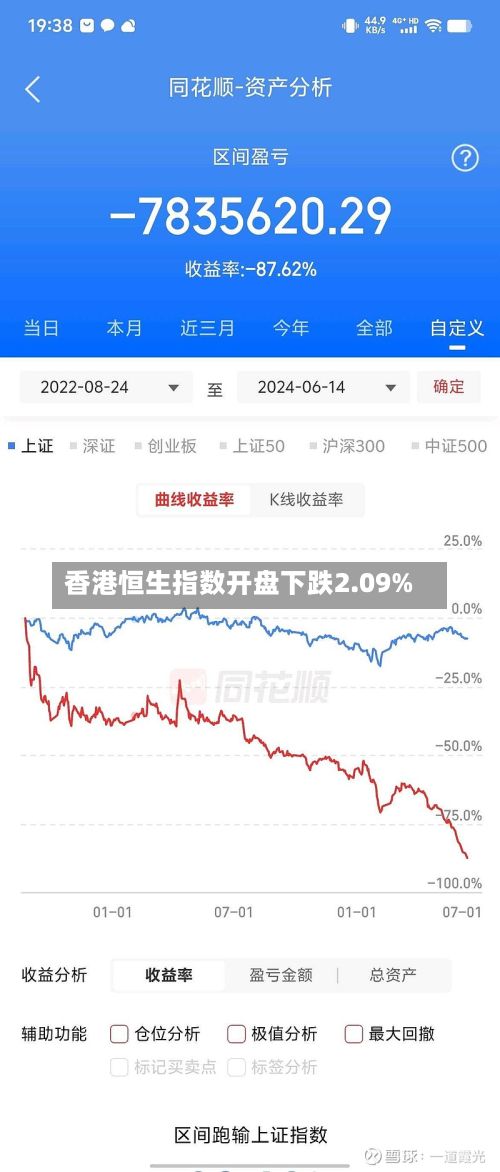 香港恒生指数开盘下跌2.09%-第1张图片