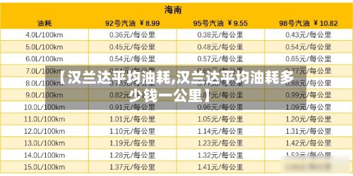 【汉兰达平均油耗,汉兰达平均油耗多少钱一公里】-第1张图片