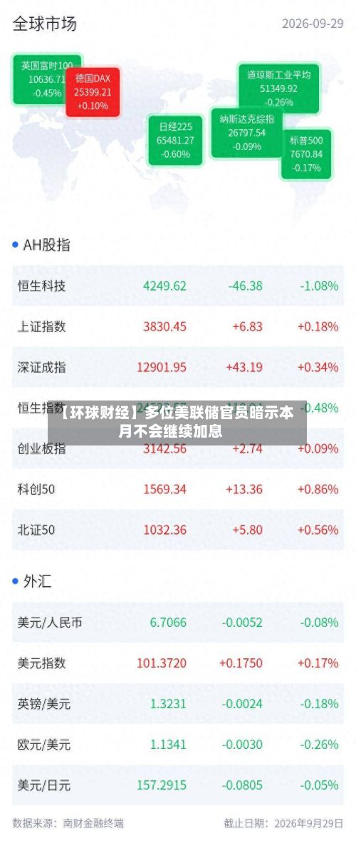 【环球财经】多位美联储官员暗示本月不会继续加息-第1张图片
